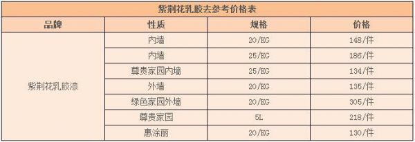 紫荆花净味亮显价格（紫荆花价格是多少钱）
