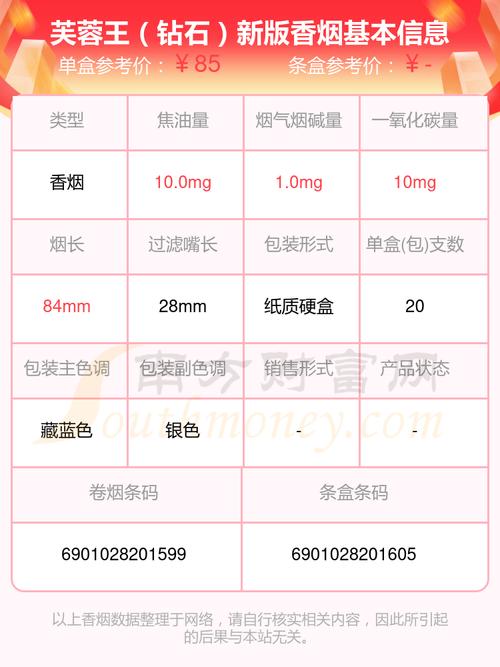 小盒芙蓉王价格（小盒的芙蓉王）