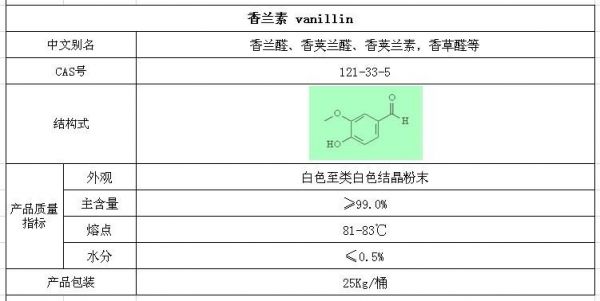 香草醛价格(香草醛生产厂家)-图3 香草醛价格(香草醛生产厂家)-图3