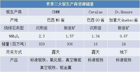 铌价格走势(铌锭价格)-图2 铌价格走势(铌锭价格)-图2