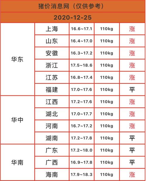 今日郴州桂东生猪价格（郴州今日猪价最新猪价）