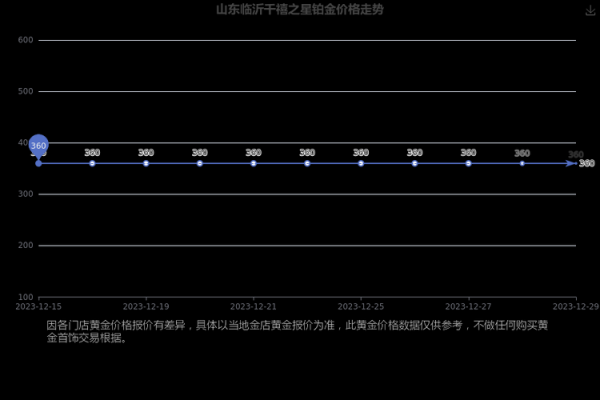 临沂白金价格(临沂白金价格走势)-图2 临沂白金价格(临沂白金价格走势)-图2