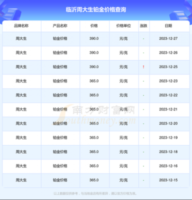临沂白金价格(临沂白金价格走势)-图3 临沂白金价格(临沂白金价格走势)-图3