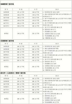 旧塑钢价格(全国各地废旧塑钢价格)-图2 旧塑钢价格(全国各地废旧塑钢价格)-图2