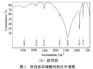 硬脂酸钠价格(硬脂酸钠价格走势图)-图2 硬脂酸钠价格(硬脂酸钠价格走势图)-图2