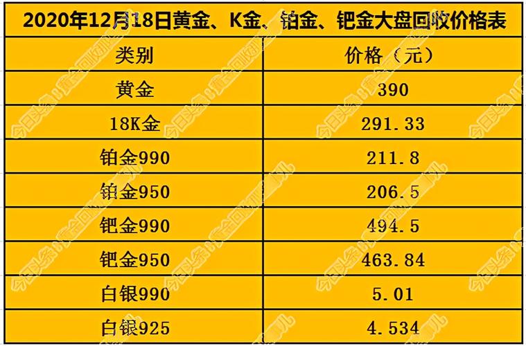 钯金牙价格(钯金值多少钱)-图2 钯金牙价格(钯金值多少钱)-图2