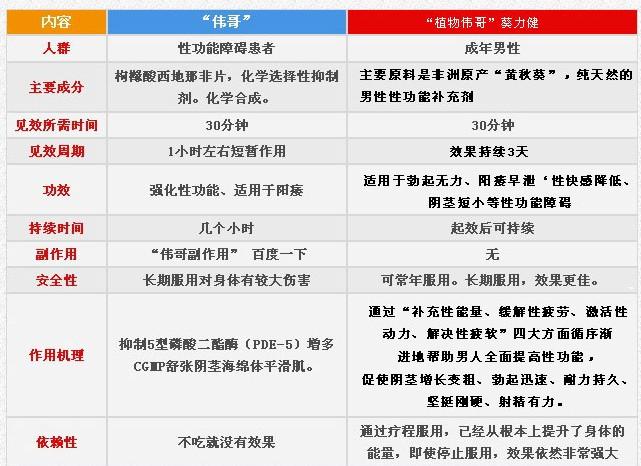 葵力健价格(葵力健的副作用)-图2 葵力健价格(葵力健的副作用)-图2