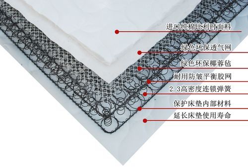 穗雅床垫价格(雅穗星床垫价格)-图2 穗雅床垫价格(雅穗星床垫价格)-图2
