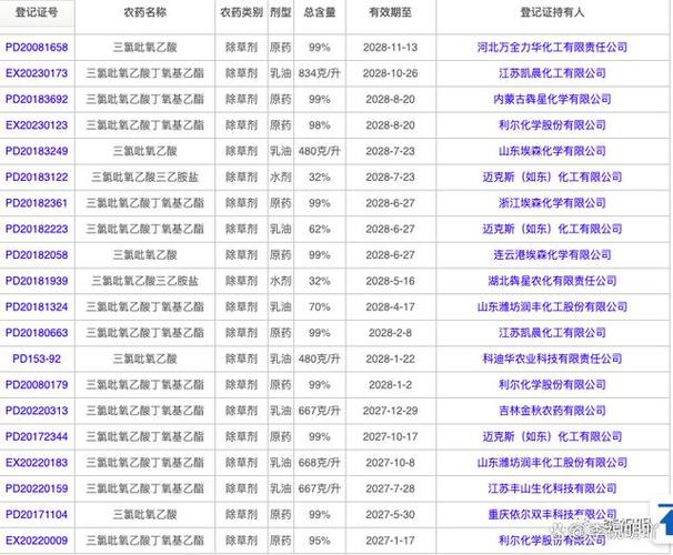 吡能价格(吡啶行情)-图3 吡能价格(吡啶行情)-图3