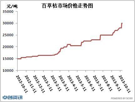 吡能价格(吡啶行情)-图2 吡能价格(吡啶行情)-图2
