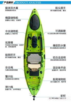 卡亚克艇价格(卡亚克路亚艇多少钱)-图2 卡亚克艇价格(卡亚克路亚艇多少钱)-图2