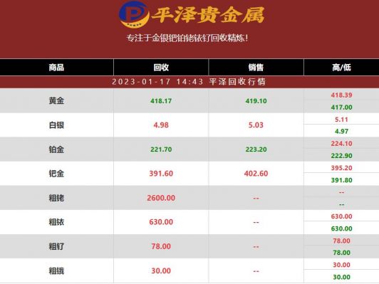铱金粉价格(铱金多少一克)-图3 铱金粉价格(铱金多少一克)-图3