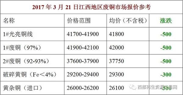 台州废铜价格最新行情(台州废铜价格最新行情表)-图3 台州废铜价格最新行情(台州废铜价格最新行情表)-图3