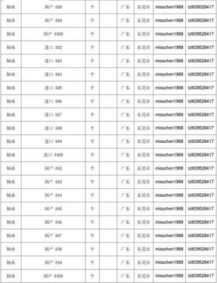 珠承6308价格(珠承型号)-图3 珠承6308价格(珠承型号)-图3