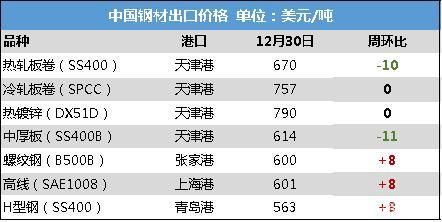 上海热卷价格(沪热卷贴吧)-图3 上海热卷价格(沪热卷贴吧)-图3