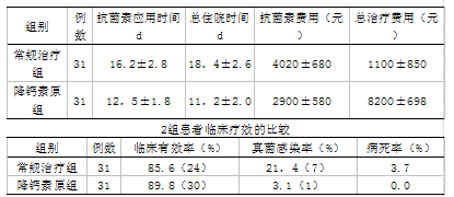 降钙素价格(降钙素原价格)-图2 降钙素价格(降钙素原价格)-图2