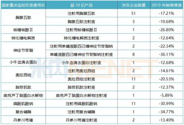 曲肽的价格(曲肽注射价格是多少钱)-图3 曲肽的价格(曲肽注射价格是多少钱)-图3
