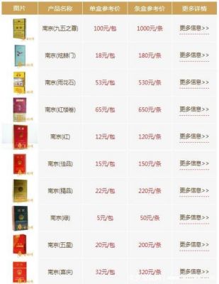 大重九160支硬盒价格(大重九160支硬盒价格及图片)-图2 大重九160支硬盒价格(大重九160支硬盒价格及图片)-图2