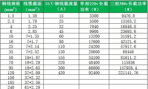秀全电线价格（秀全电线厂）-图2