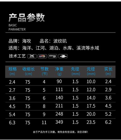 矾杆价格(矾钓竿有哪几种型号)-图2 矾杆价格(矾钓竿有哪几种型号)-图2