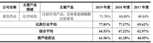 溴己新价格(溴己新价格走势)-图2 溴己新价格(溴己新价格走势)-图2