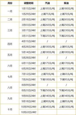 韶关汽油价格（韶关市今天汽油多少钱一升）