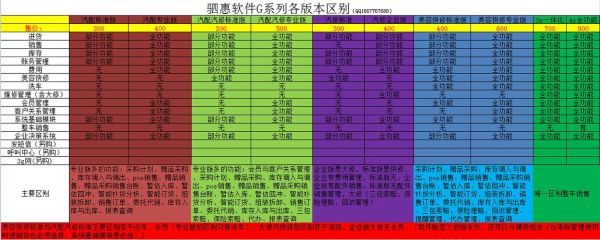 驷惠软件价格（驷惠软件价格怎么样）
