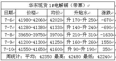 今日电解铜最新价格(今曰电解铜最新价格)-图3 今日电解铜最新价格(今曰电解铜最新价格)-图3