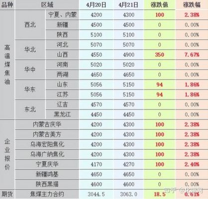 最新煤焦油价格（煤焦油 价格）