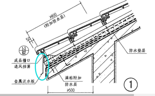 泛水板价格(金属泛水板价格)-图1 泛水板价格(金属泛水板价格)-图1