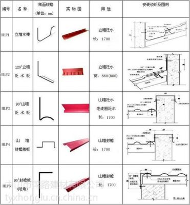 泛水板价格(金属泛水板价格)-图2 泛水板价格(金属泛水板价格)-图2
