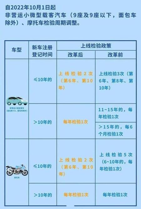 2017上海验车价格(上海验车费多少)-图2 2017上海验车价格(上海验车费多少)-图2