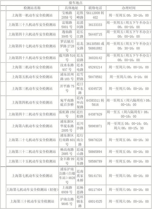 2017上海验车价格（上海验车费多少）