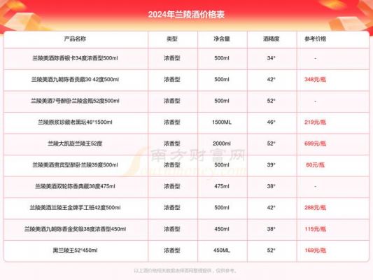 兰陵陈香价格表（兰陵陈香价格表图片）
