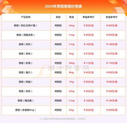 贵烟思味价格（贵烟酒香味的多少钱）