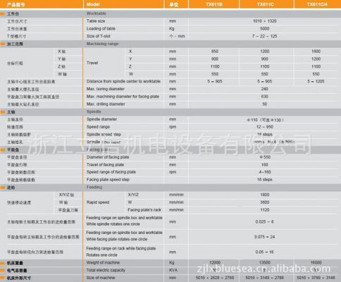 卧式镗床价格(卧式镗床使用说明书)-图3 卧式镗床价格(卧式镗床使用说明书)-图3