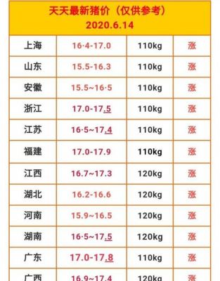 伊川猪价格(河南省洛阳市伊川县今日生猪价格)-图2 伊川猪价格(河南省洛阳市伊川县今日生猪价格)-图2