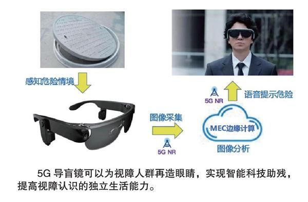 关于导盲眼镜价格的信息
