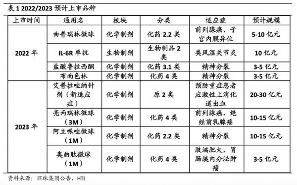 神经生长因子价格(丽珠集团鼠神经生长因子价格)-图2 神经生长因子价格(丽珠集团鼠神经生长因子价格)-图2
