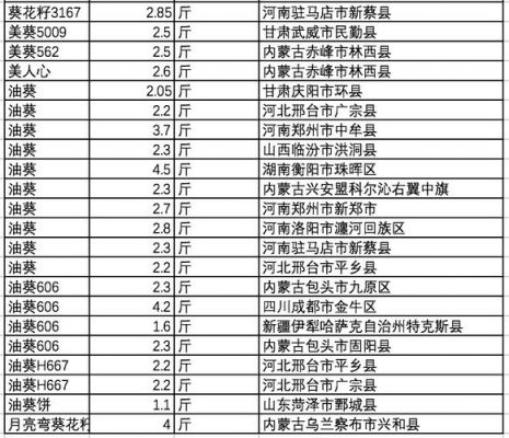 食葵收购价格（食葵价格行情）