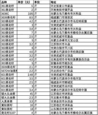 食葵收购价格(食葵价格行情)-图2 食葵收购价格(食葵价格行情)-图2