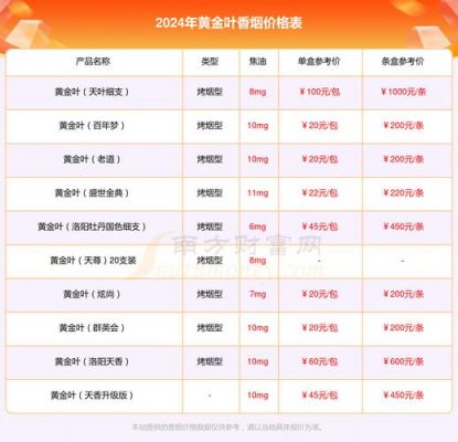 豫烟价格表和图片(豫烟是哪里生产的)-图2 豫烟价格表和图片(豫烟是哪里生产的)-图2