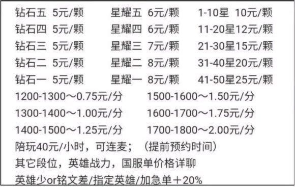 王者荣耀代打价格(王者荣耀代打价格表图2020)-图3 王者荣耀代打价格(王者荣耀代打价格表图2020)-图3