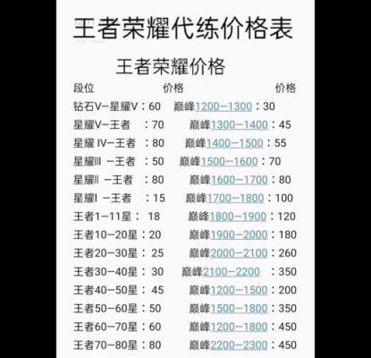 王者荣耀代打价格（王者荣耀代打价格表图2020）