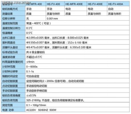 熔融指数仪价格（熔融指数仪作业指导书）
