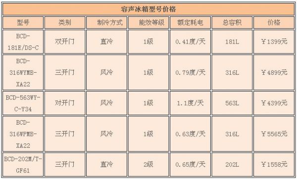 容声凉霸价格(容声冷柜价格表)-图1 容声凉霸价格(容声冷柜价格表)-图1