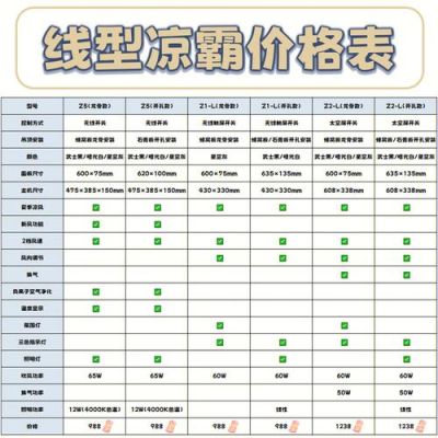 容声凉霸价格(容声冷柜价格表)-图2 容声凉霸价格(容声冷柜价格表)-图2