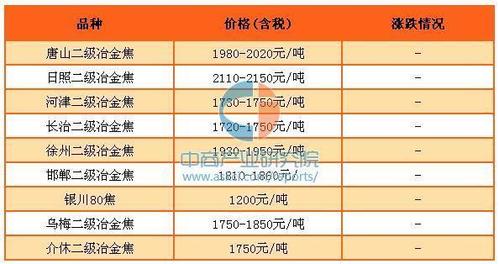 今日陶庄福建料价格(今日嘉善陶庄福建料价格)-图3 今日陶庄福建料价格(今日嘉善陶庄福建料价格)-图3