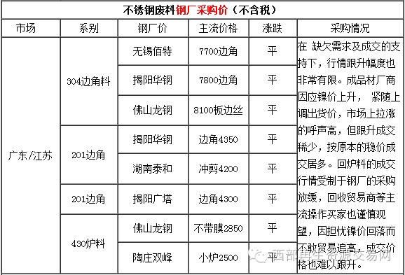 今日陶庄福建料价格(今日嘉善陶庄福建料价格)-图2 今日陶庄福建料价格(今日嘉善陶庄福建料价格)-图2