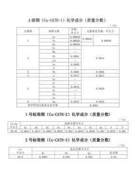 阴极块价格(阴极块的成分)-图1 阴极块价格(阴极块的成分)-图1